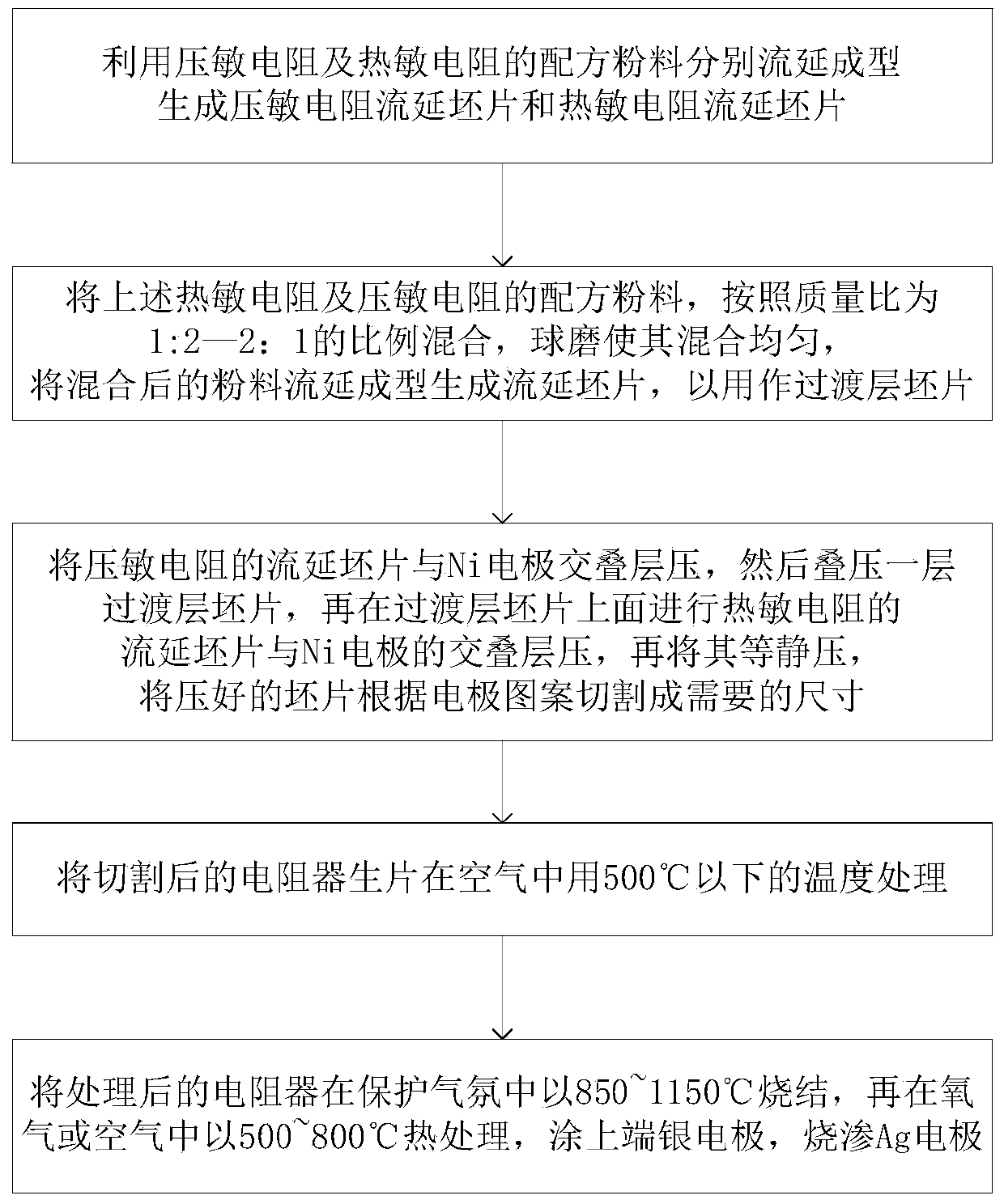 Lamination sheet-type heat and pressure sensitive composite resistor and preparation method thereof