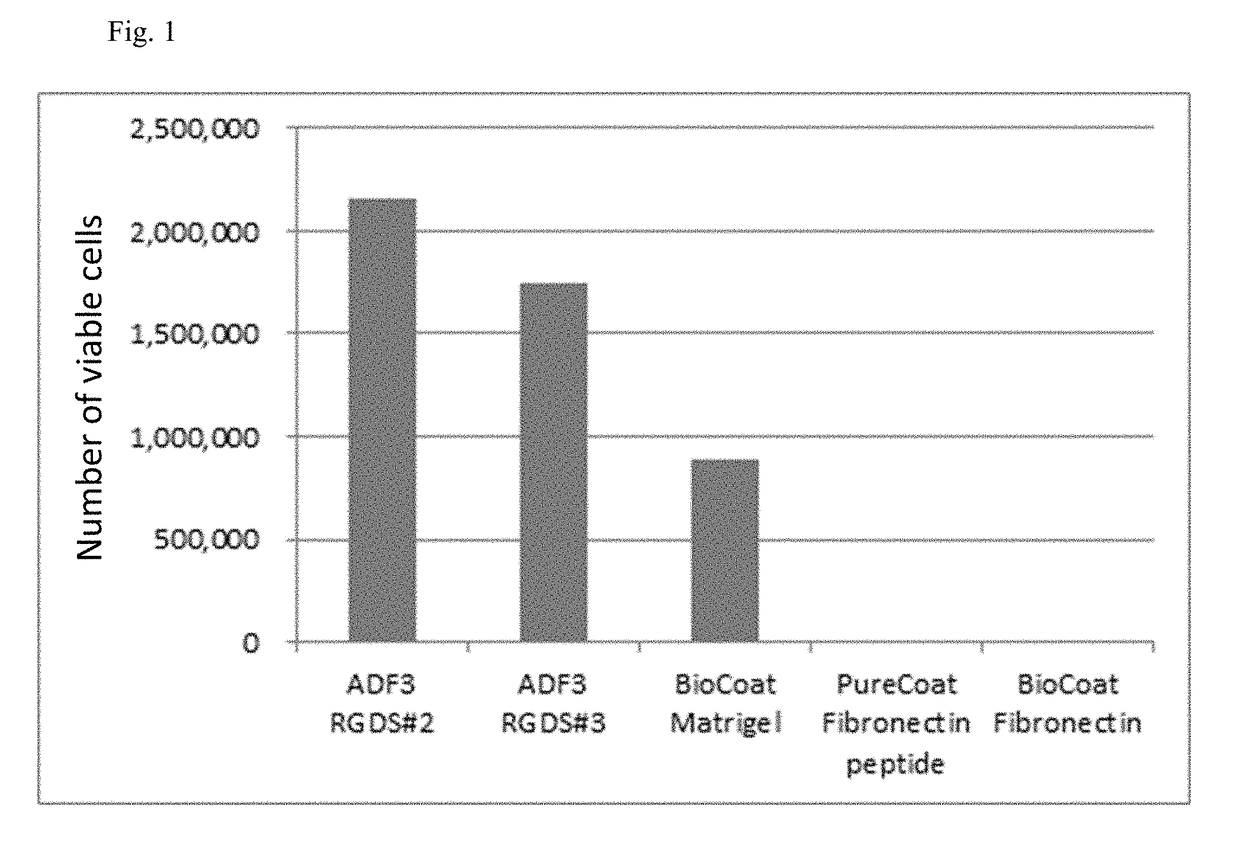 Fibroin-Like Protein Variant and Cell Culture Method