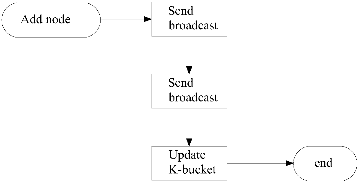 Bluetooth Mesh network transmission system and method implemented on basis of routing tables