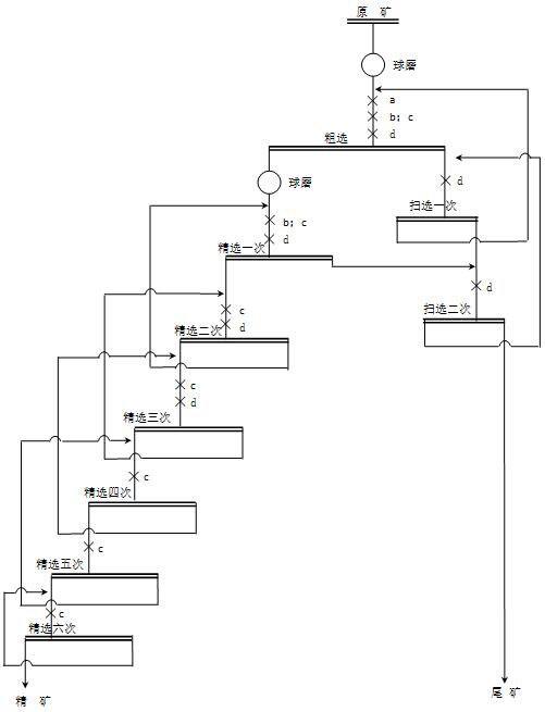 Beneficiation method for silicate and carbonate type fluorite ores