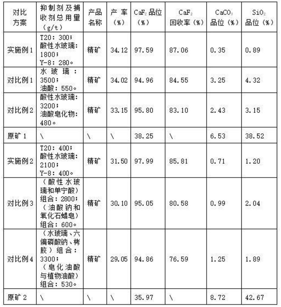 Beneficiation method for silicate and carbonate type fluorite ores