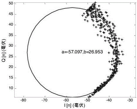 Doppler radar-based non-contact type vibration measuring method