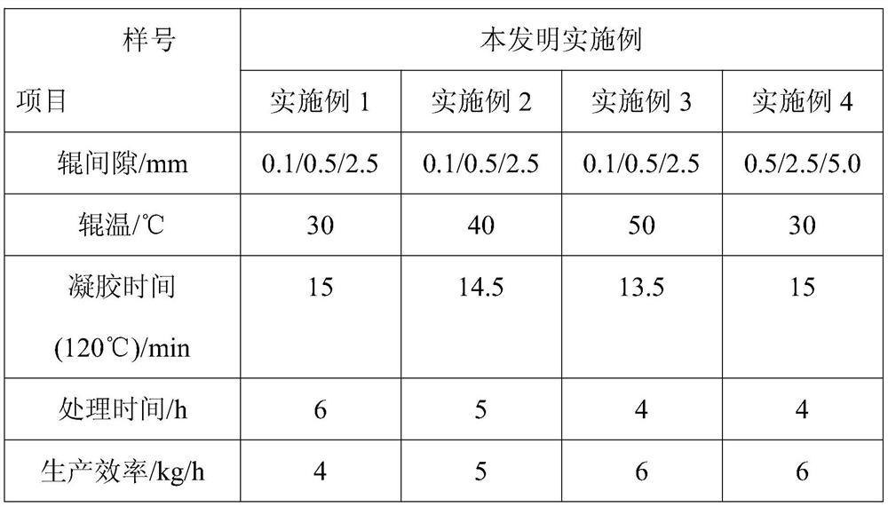 The method of reducing the volatile matter content in the resin