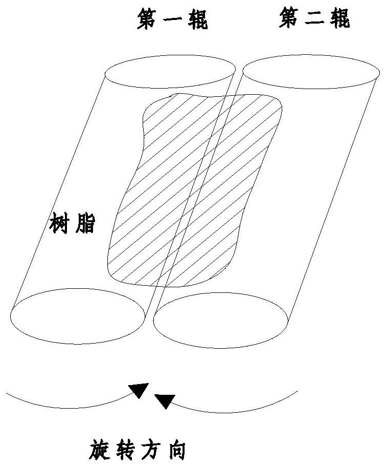 The method of reducing the volatile matter content in the resin