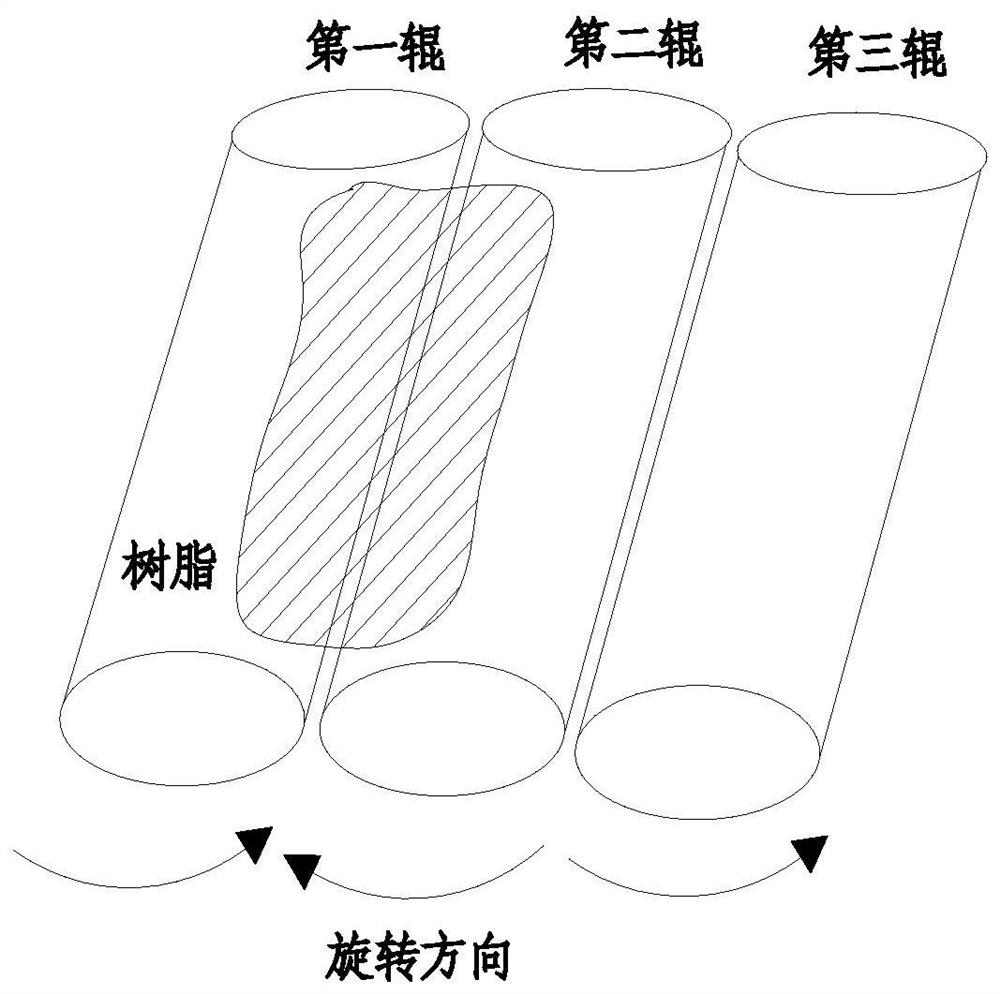 The method of reducing the volatile matter content in the resin