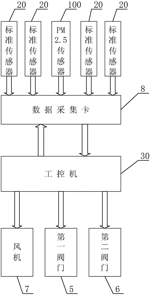 Calibration device for PM2.5 sensors and calibrating method thereof