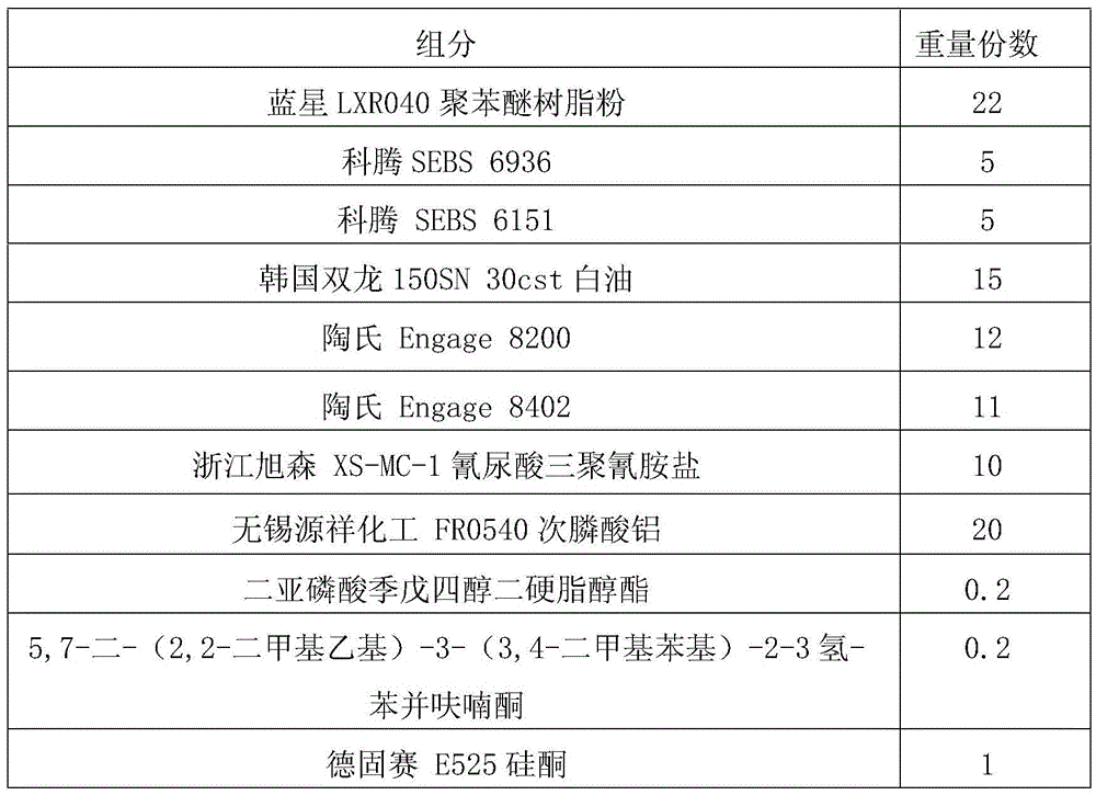 A kind of thermoplastic halogen-free flame-retardant polyphenylene ether elastomer cable material and preparation method thereof