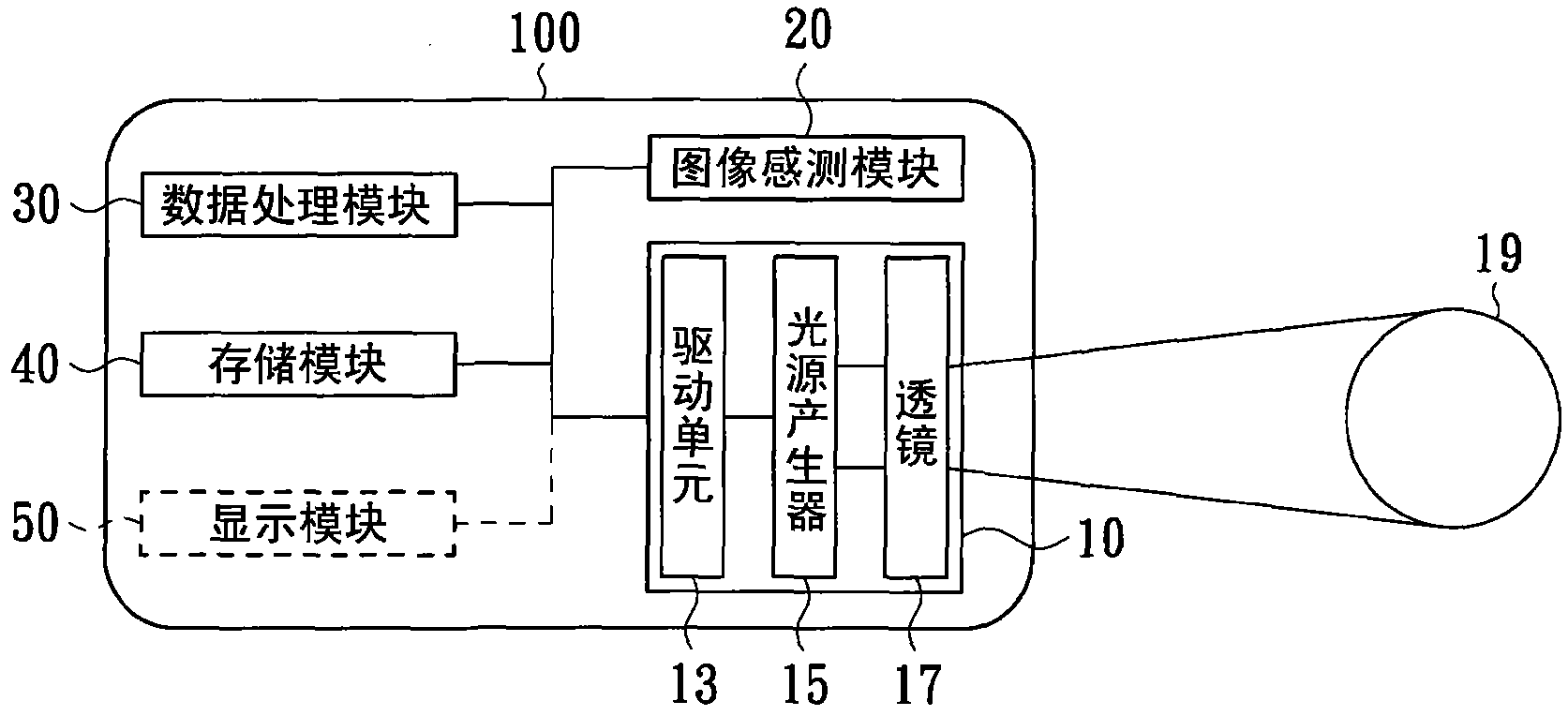 Projection type image identifying device and image identifying method