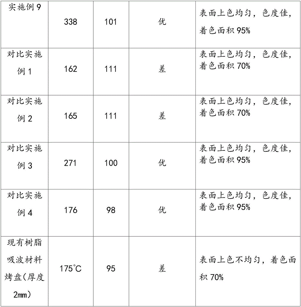 Hydrophobic anti-settling far-infrared wave-absorbing material and preparation method thereof