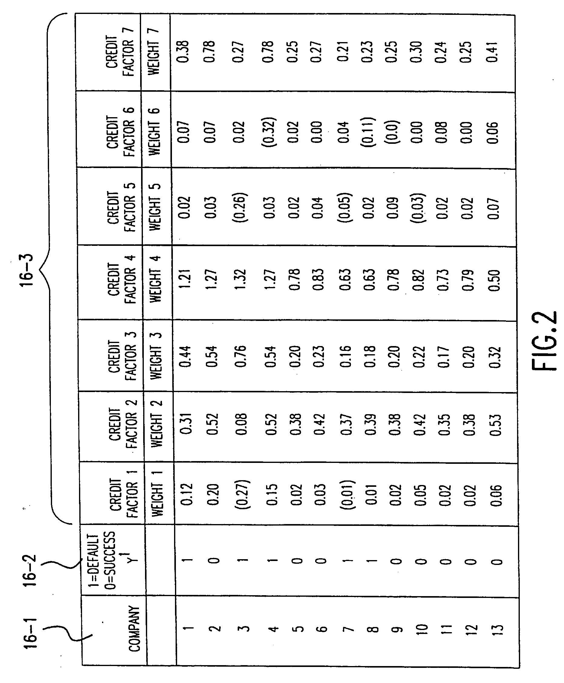 System, method, and computer program for assessing risk within a predefined market