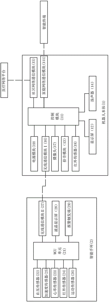 Accompanying robot based on health monitoring and human-computer interaction