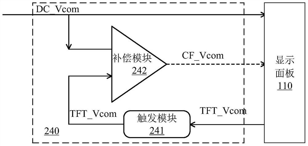 Common voltage compensation circuit and method for display panel and display device