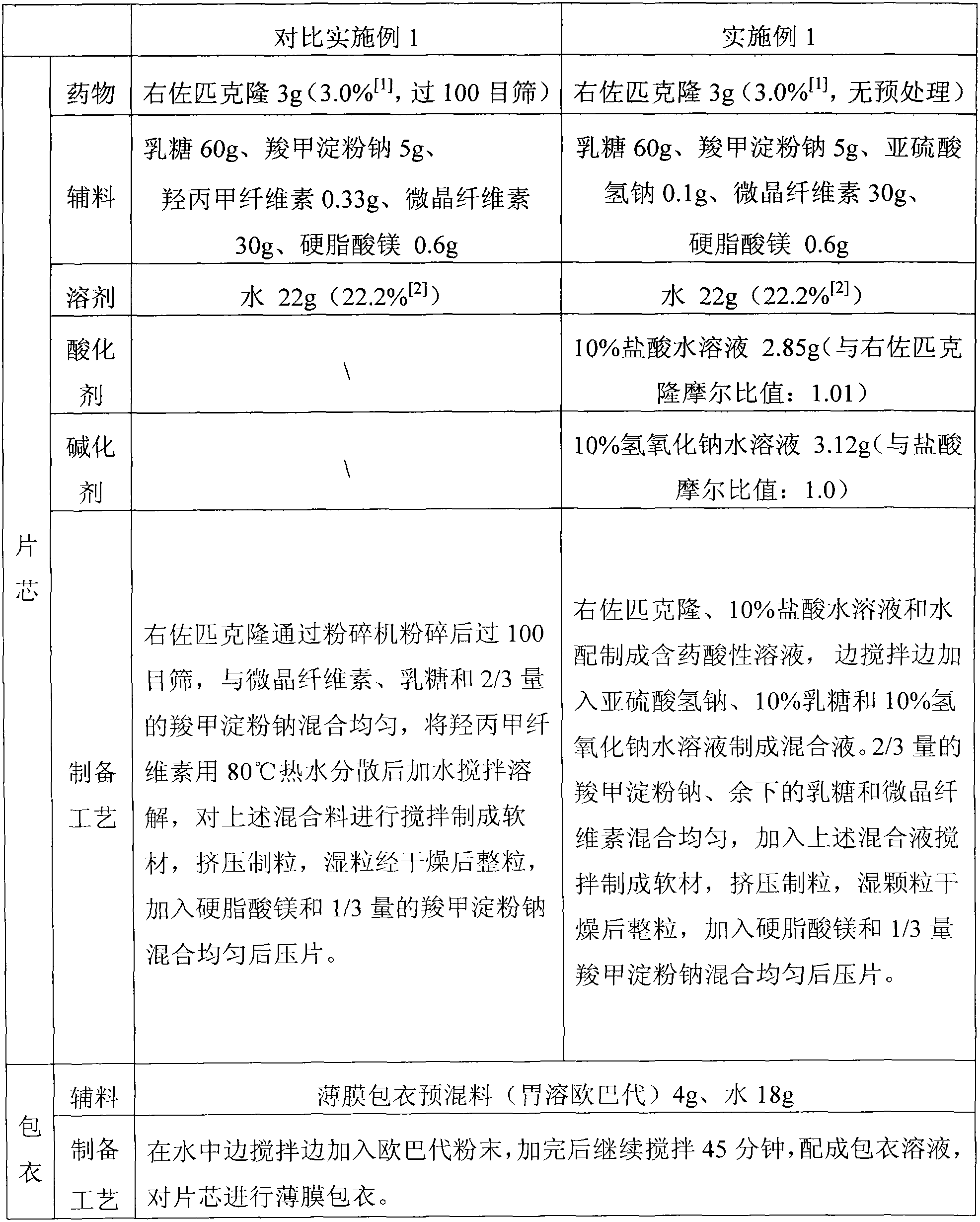 Sedative hypnotic pharmaceutical preparation and its preparation method