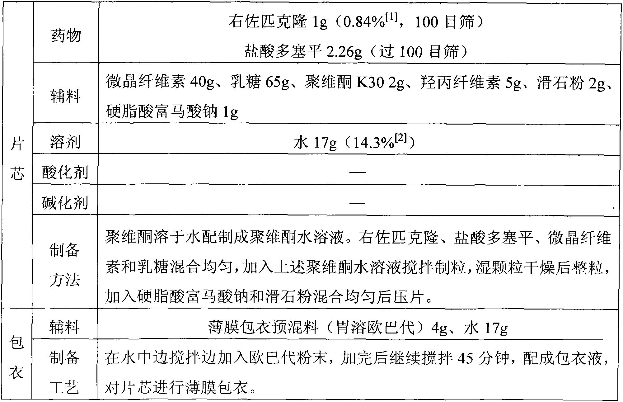 Sedative hypnotic pharmaceutical preparation and its preparation method