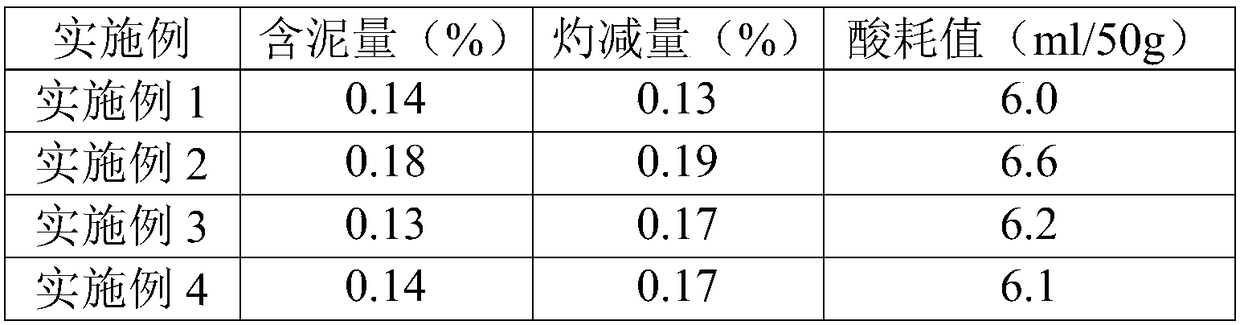 Regeneration method of ceramsite used sand, regenerated ceramsite sand and products of regenerated ceramsite sand