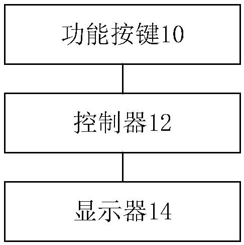 Mode adjusting method and mode adjusting controller