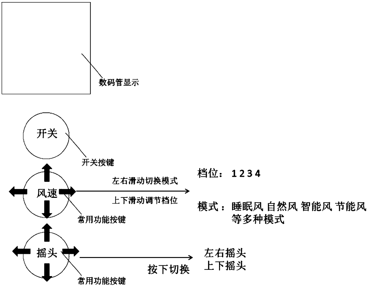 Mode adjusting method and mode adjusting controller