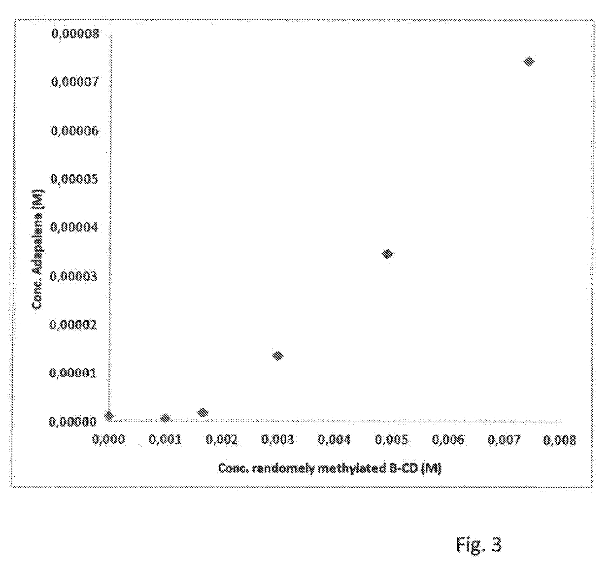 Cyclodextrin-grafted cross-linked hyaluronic acid complexed with active drug substances and uses thereof