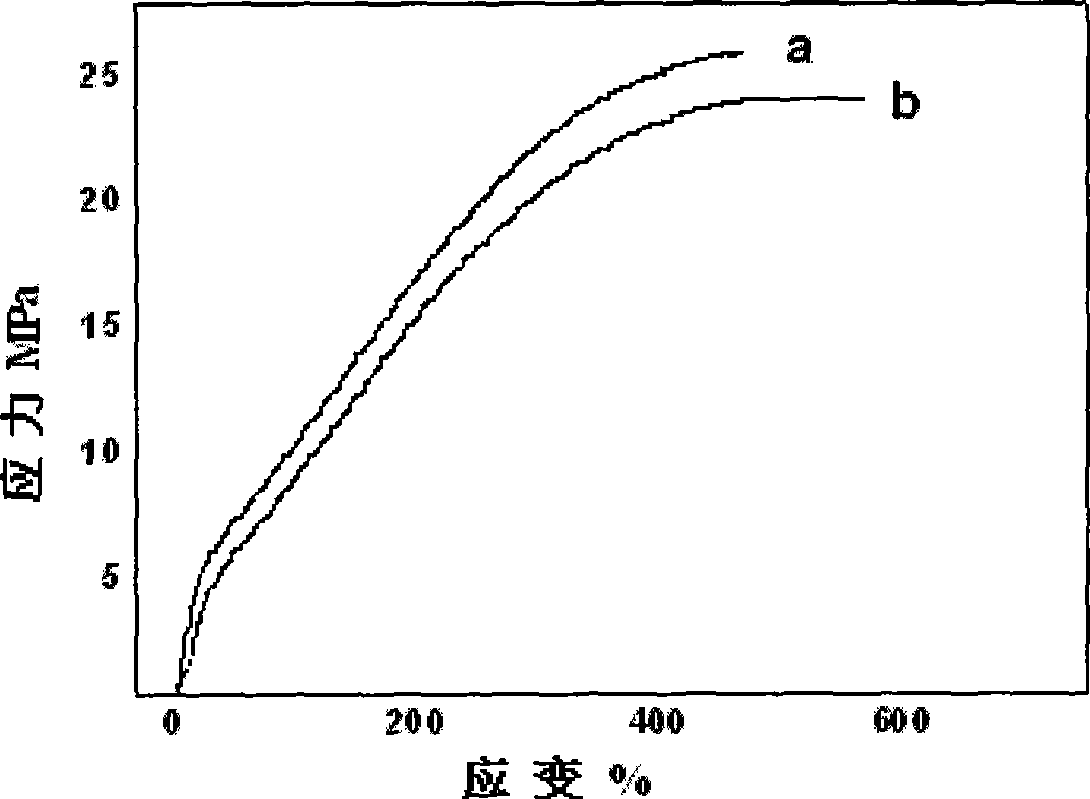 Novel method for crosslinking acrylonitrile butadiene by supported transient metal