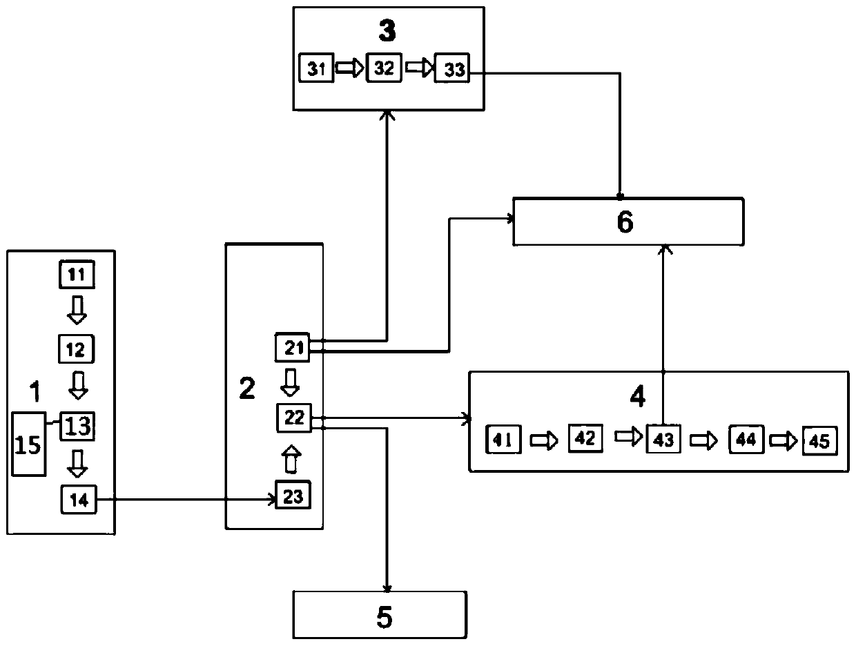 A low-voltage distribution network disconnection inspection device