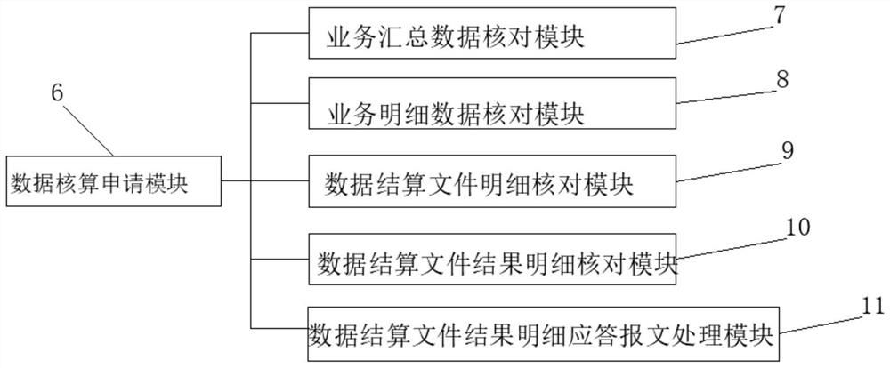 Data processing system and method based on clearing and settlement network