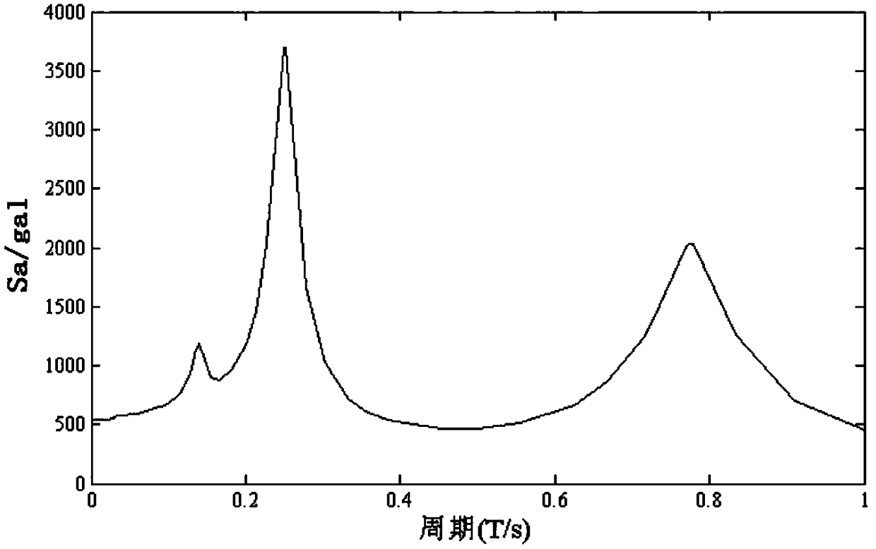 Seismic reliability design method for building seismic support hanger