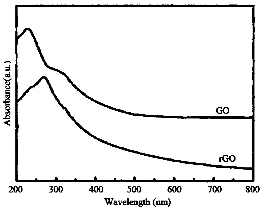 Production and application of nano-hybrid material