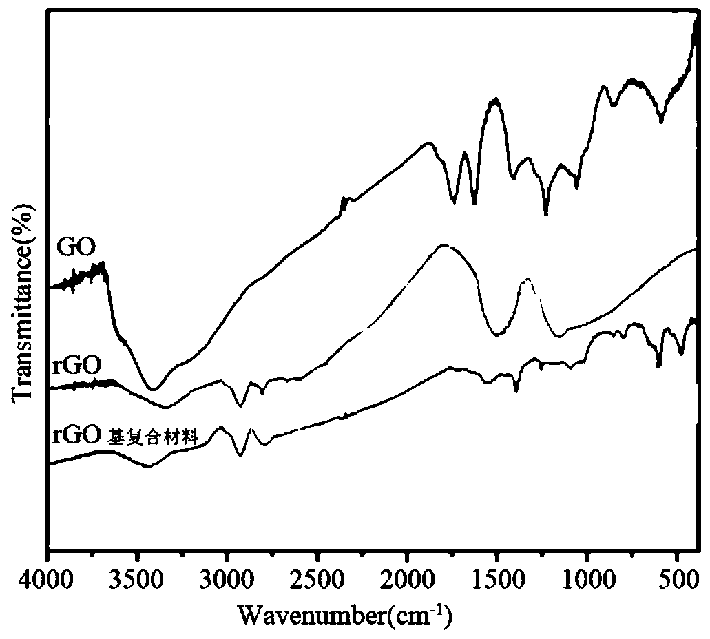 Production and application of nano-hybrid material