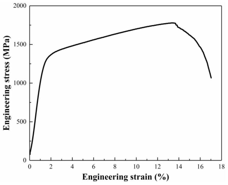 Refractory medium-entropy alloy and preparation method thereof