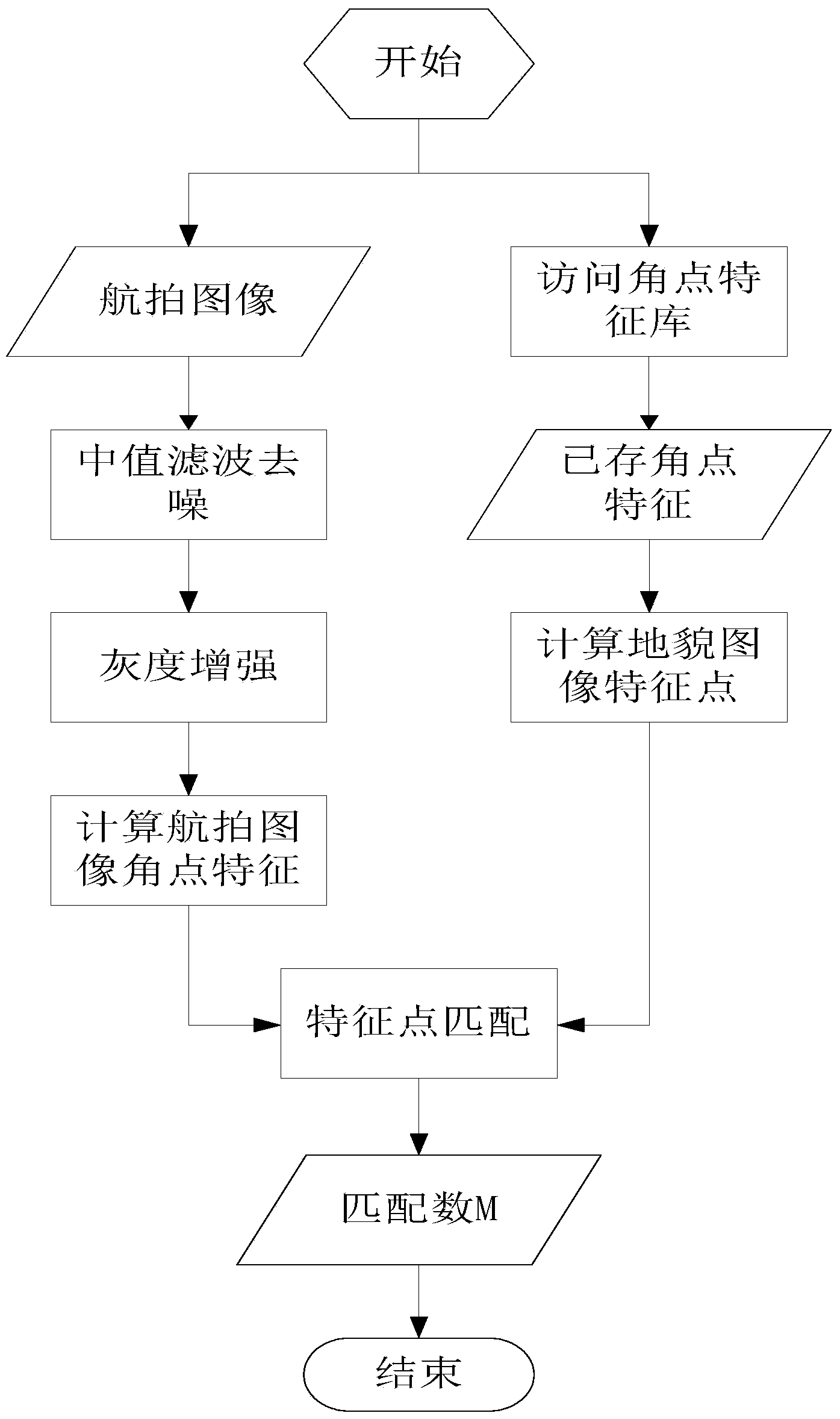 Automatic anti-cheating judgment method for unmanned aerial vehicle positioning information in link failure process