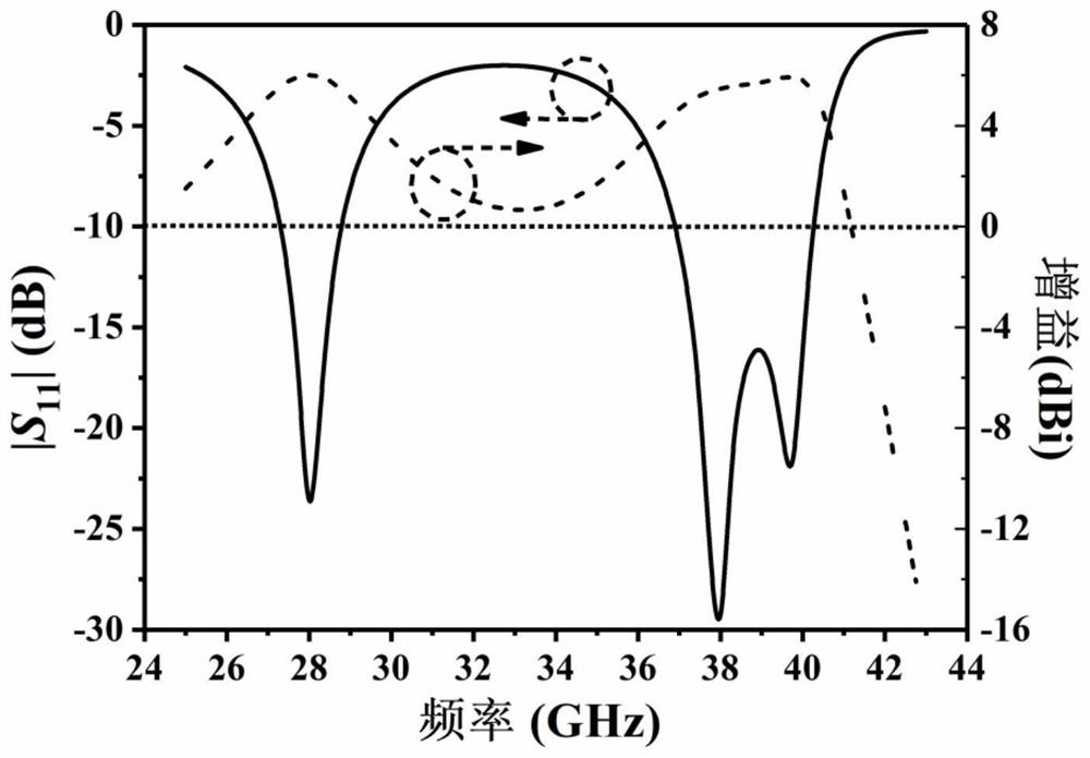 Dual-band dielectric resonator antenna for millimeter wave application