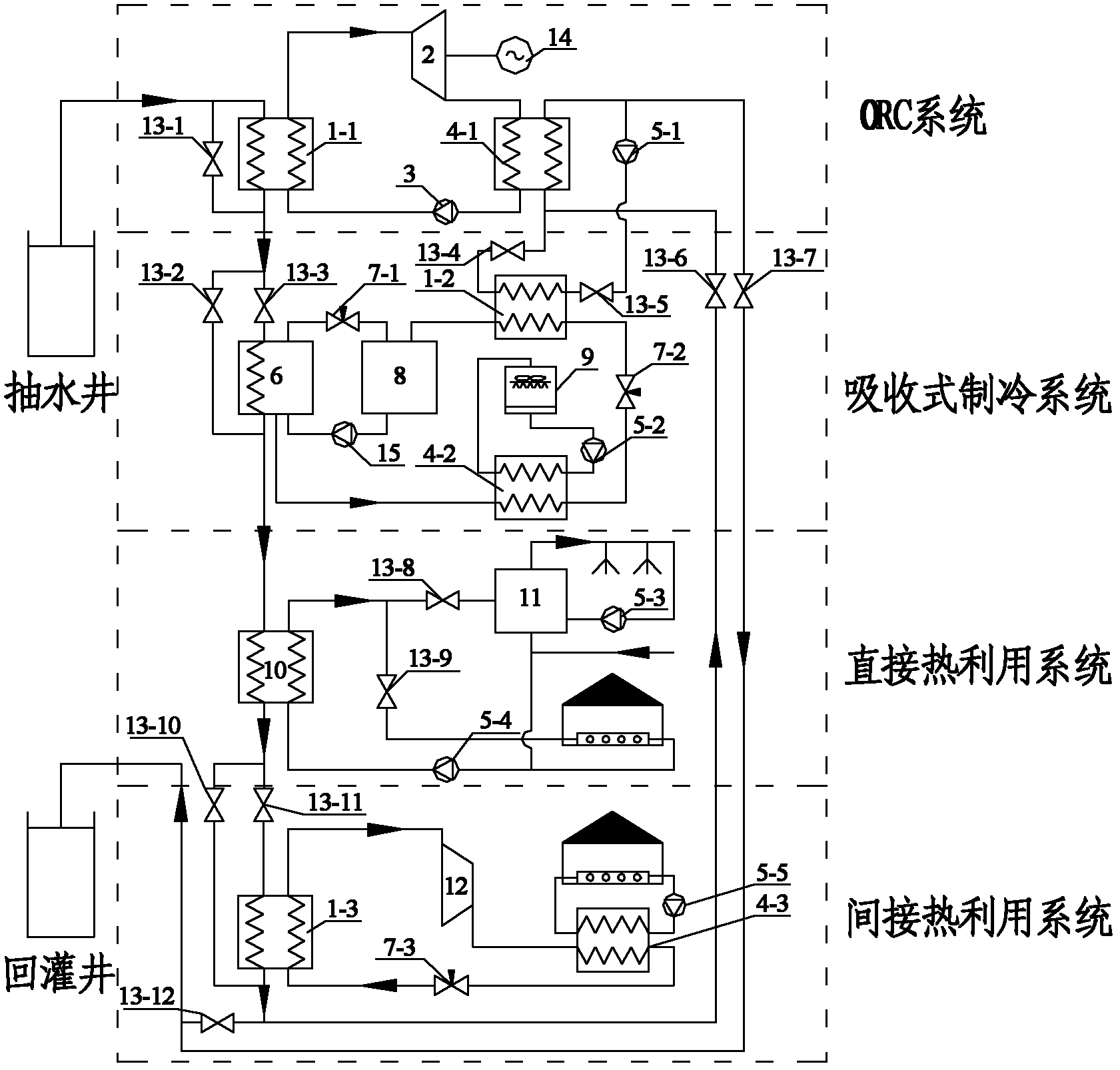 Middle/low-temperature geothermic efficient thermoelectric coupling combined supply system based on organic Rankine cycle (ORC)