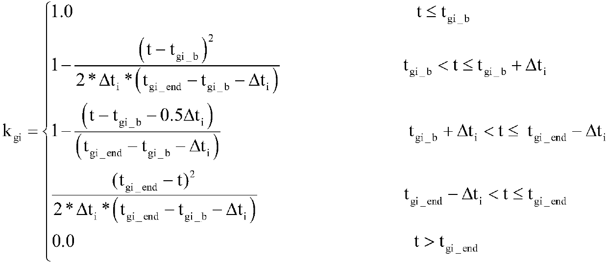 Nonlinear smooth zero return method of carrier rocket servo mechanism