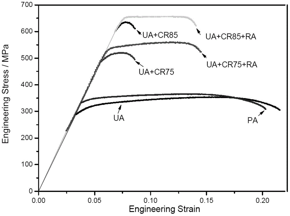 Method for improving strength and intercrystalline corrosion resisting performance of aluminum alloy