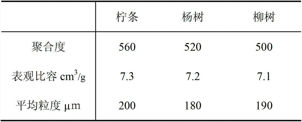 Composite flora for biological preparation of cellulose additive, and applications thereof