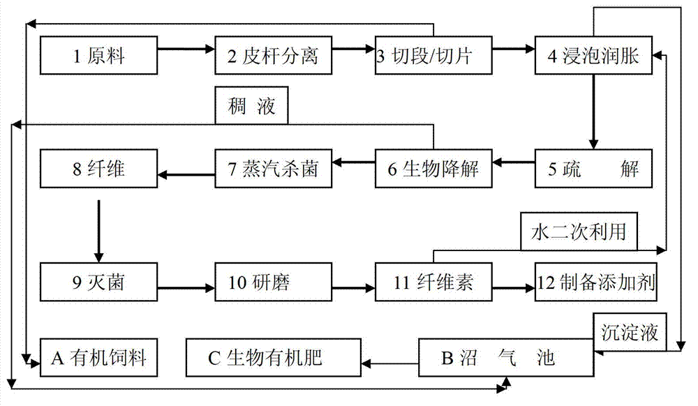 Composite flora for biological preparation of cellulose additive, and applications thereof