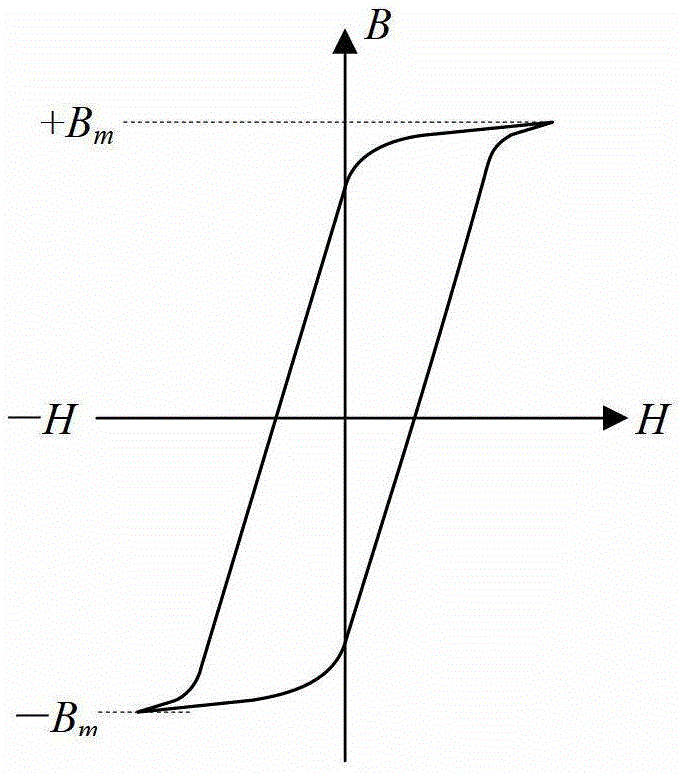 A Method of Improving the Inductance Coefficient of Air Gap Magnetic Core