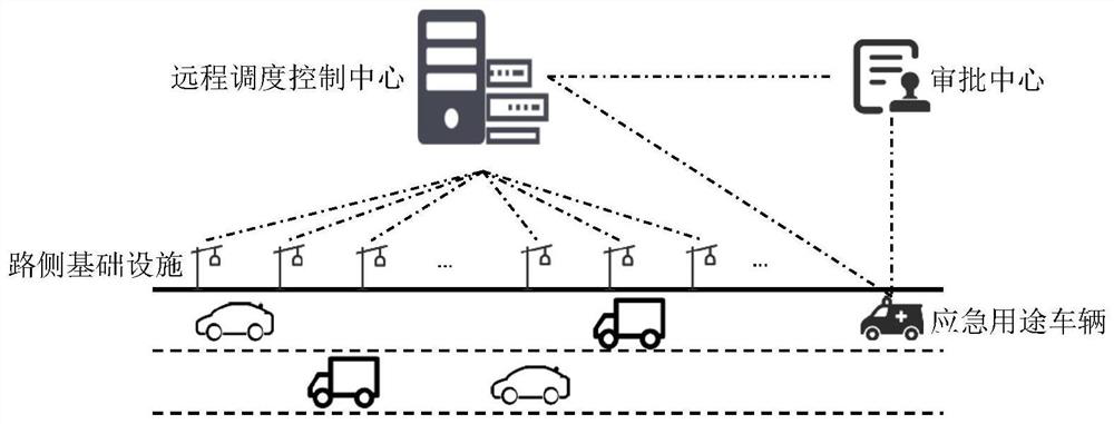 A method and system for assisting emergency traffic guidance