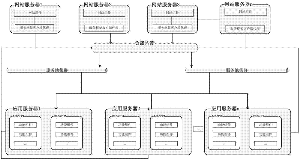 Distributed service management system with elastic expansion and method thereof