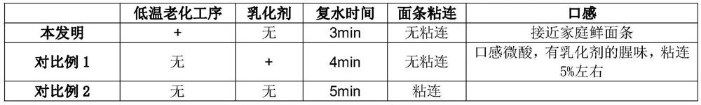 Preparation method of novel non-fried instant noodles