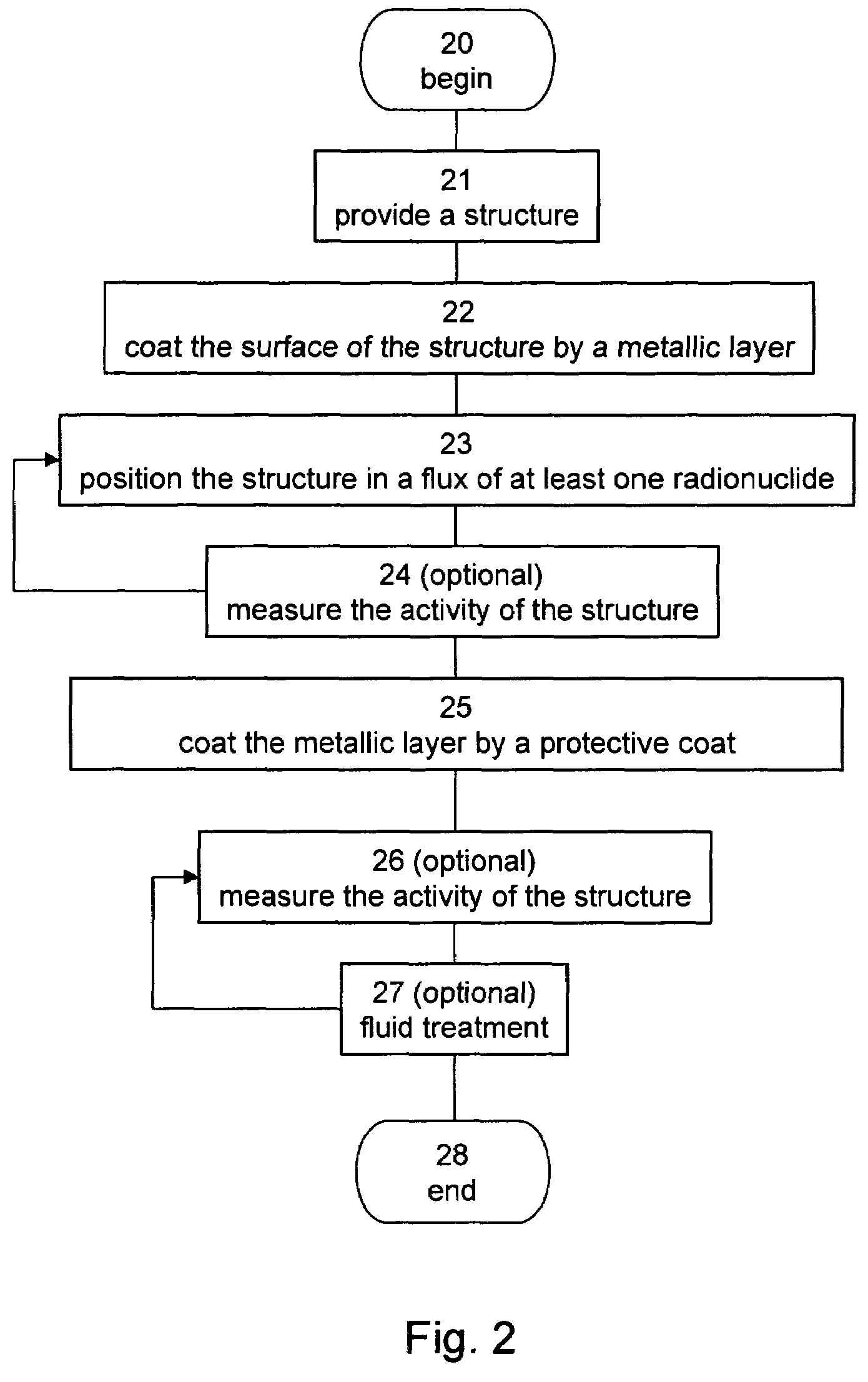 Radioactive Surface Source and a Method for Producing the Same