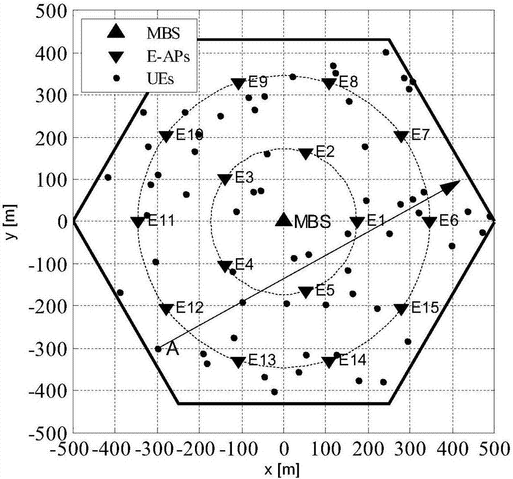 Flexible indoor network architecture design and resource allocation method