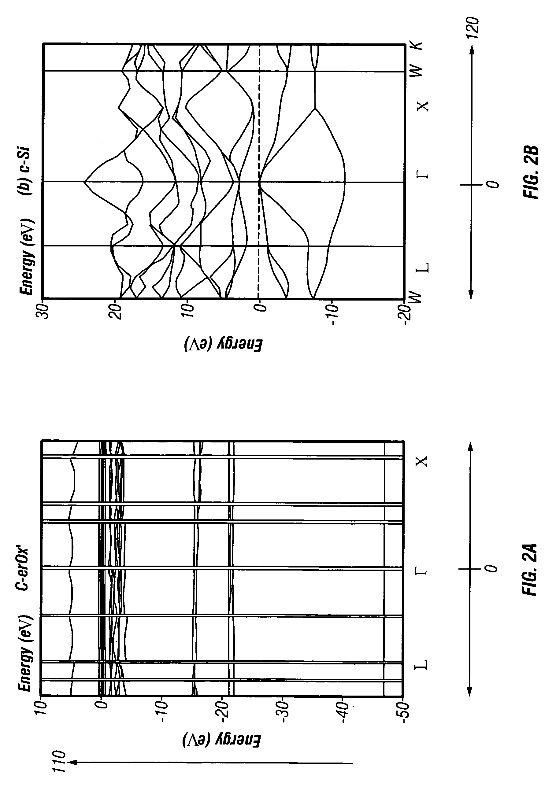 Rare earth-oxides, rare earth nitrides, rare earth phosphides and ternary alloys with silicon