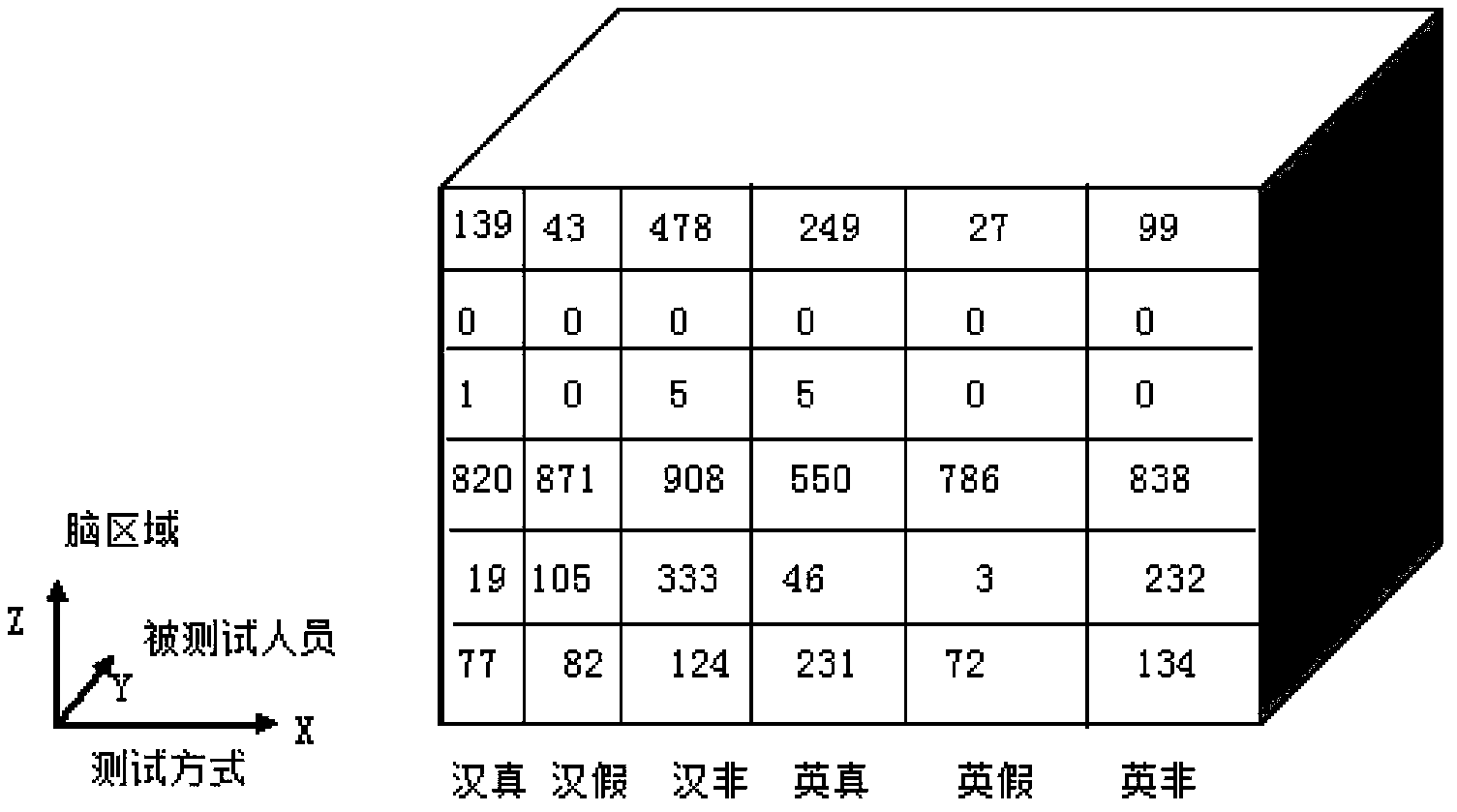 Data analyzing method based on fMRI brain activation data warehouse