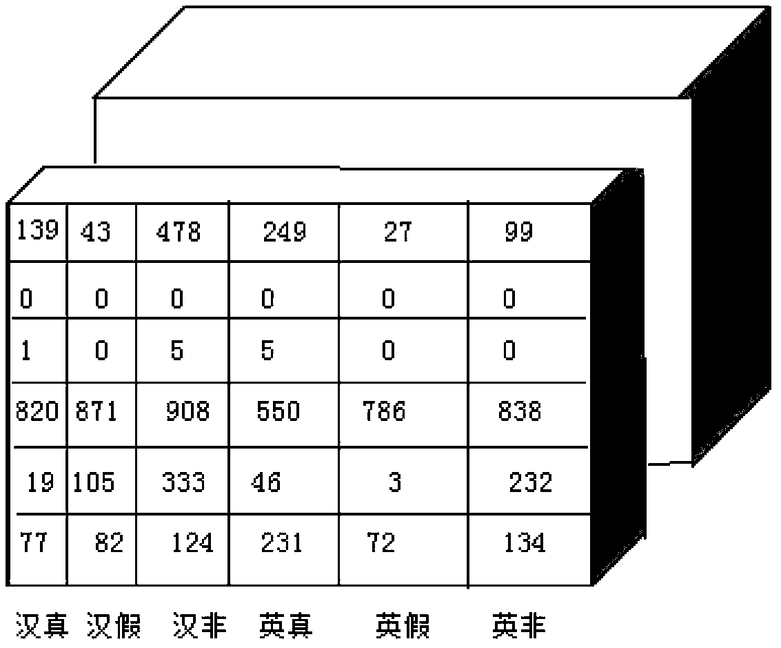 Data analyzing method based on fMRI brain activation data warehouse