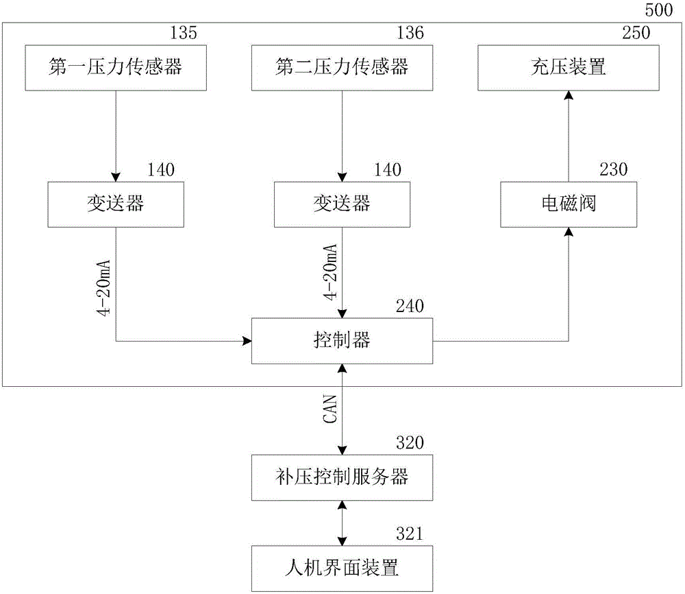 Rocket storage container monitoring system and monitoring method