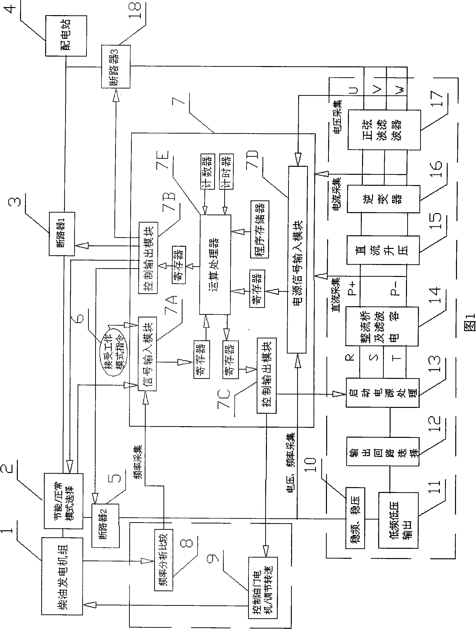 Energy saving system of dual-rotation identical electricity synchronous diesel generator set