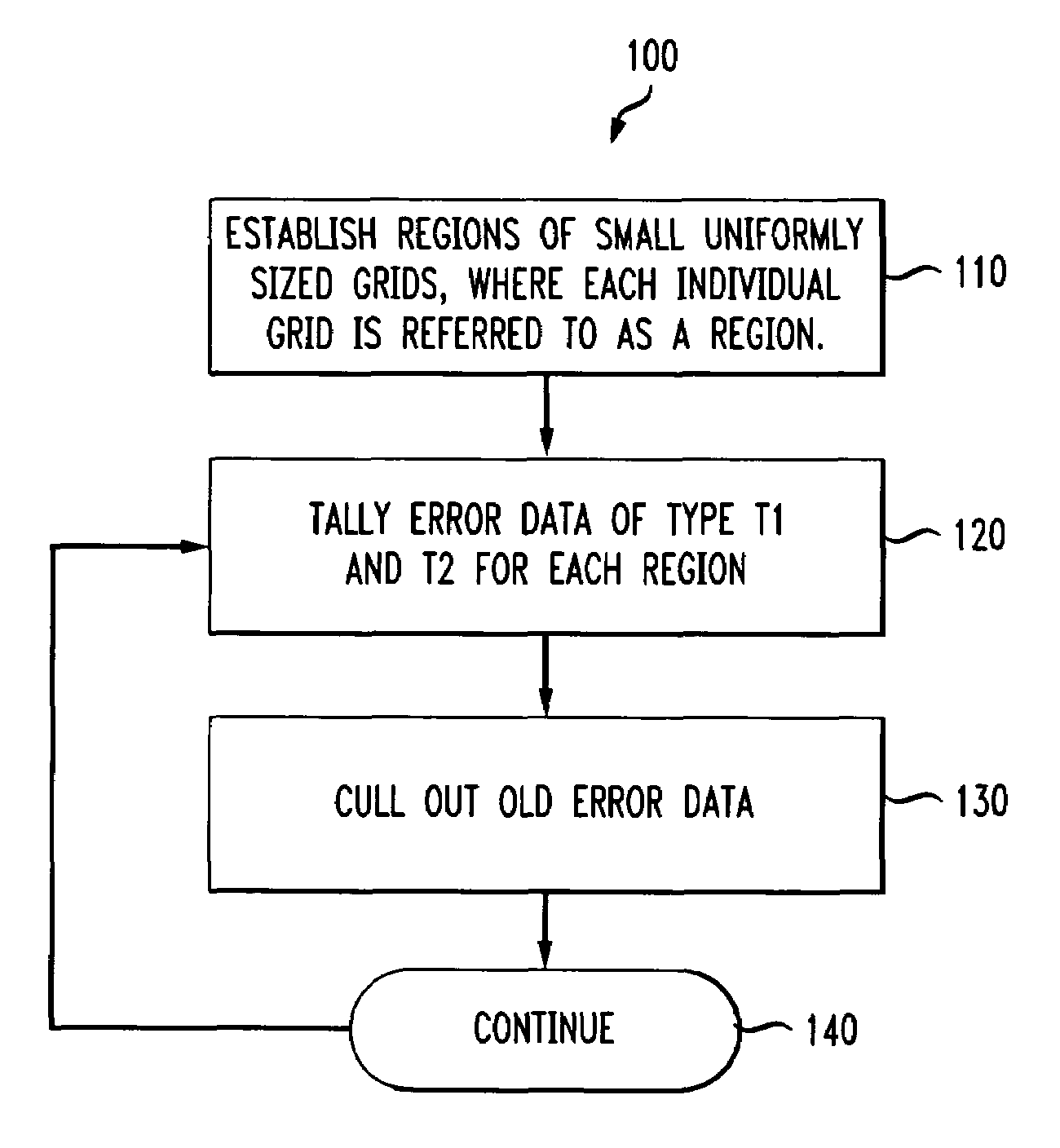 Negative feedback loop for defect management of plant protection ticket screening