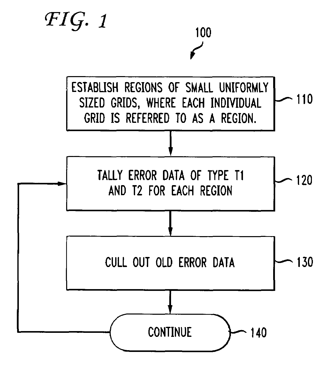 Negative feedback loop for defect management of plant protection ticket screening