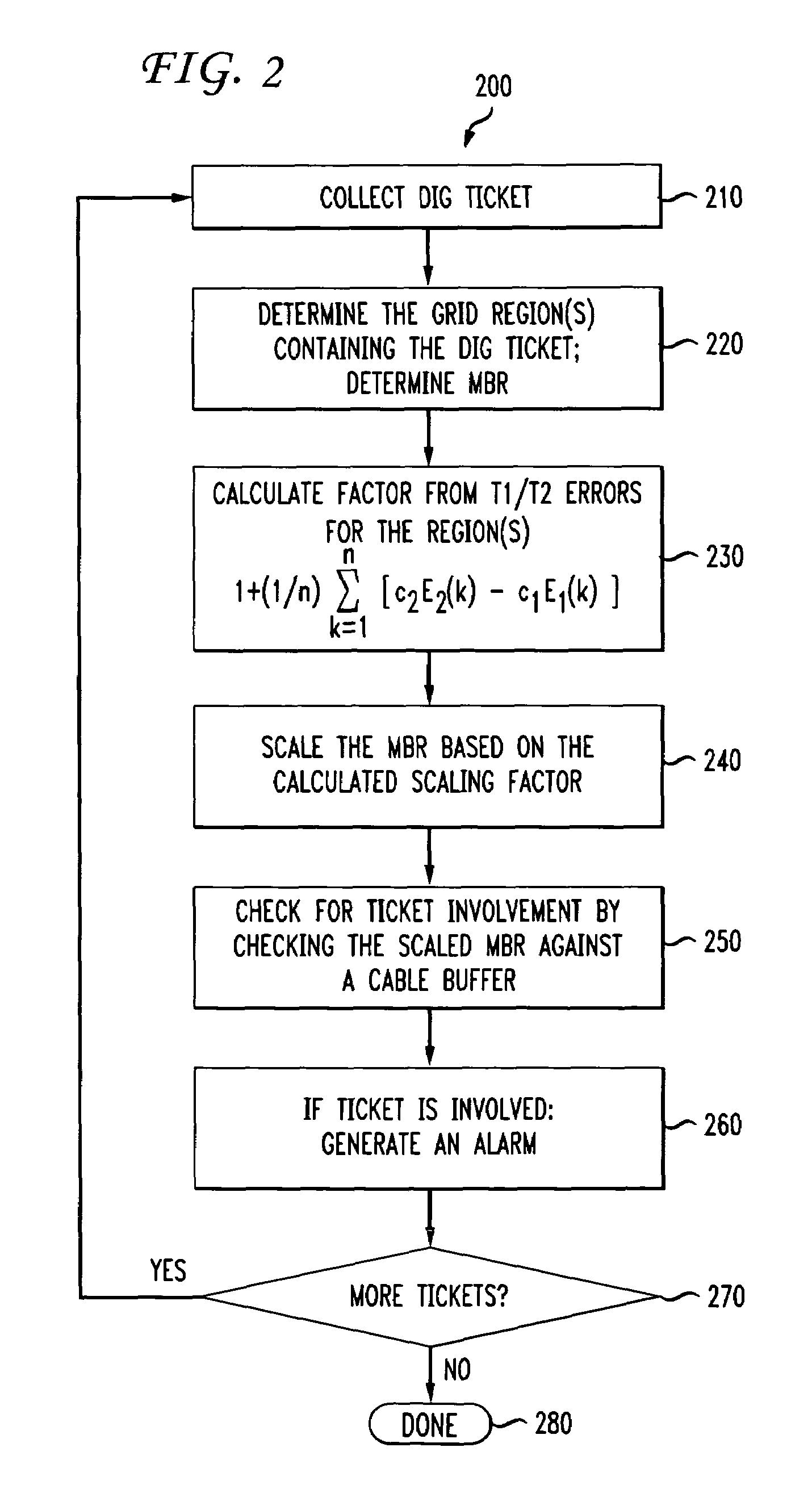 Negative feedback loop for defect management of plant protection ticket screening